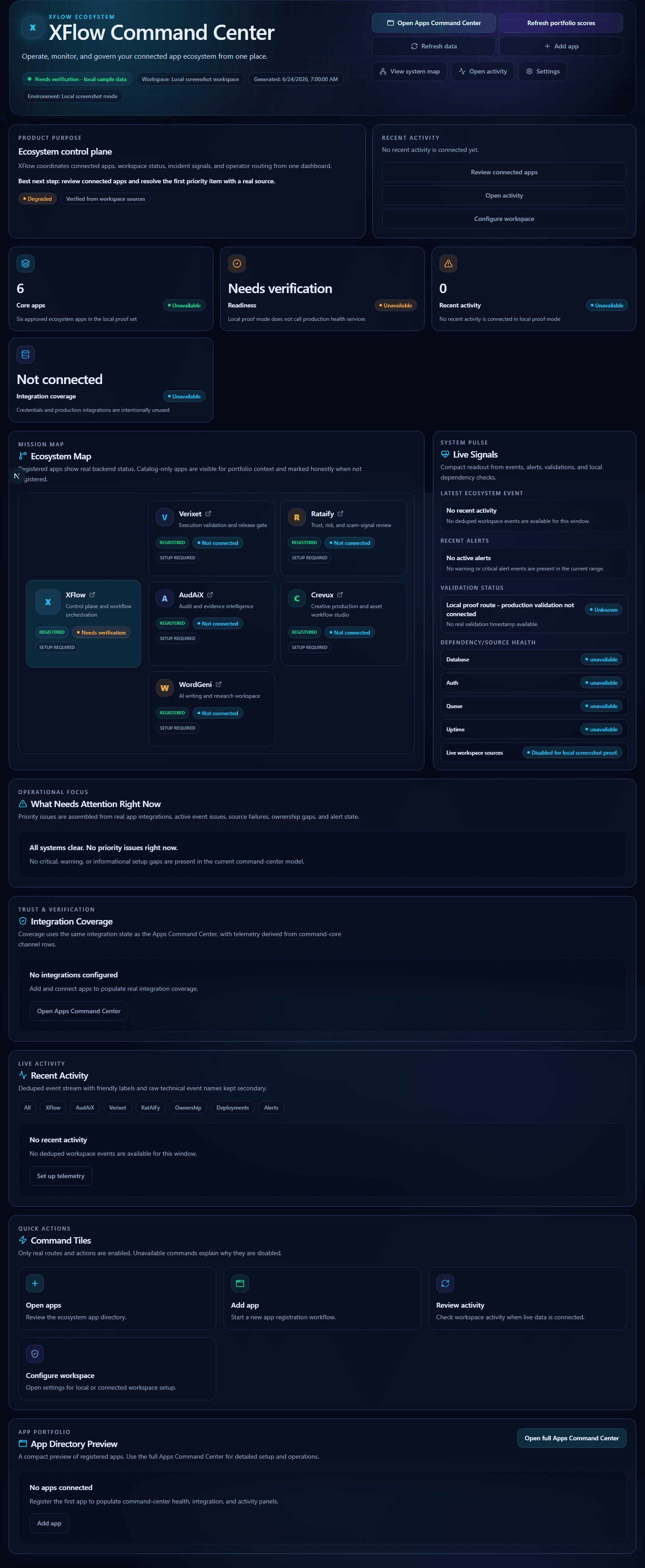Control-plane dashboard screenshot